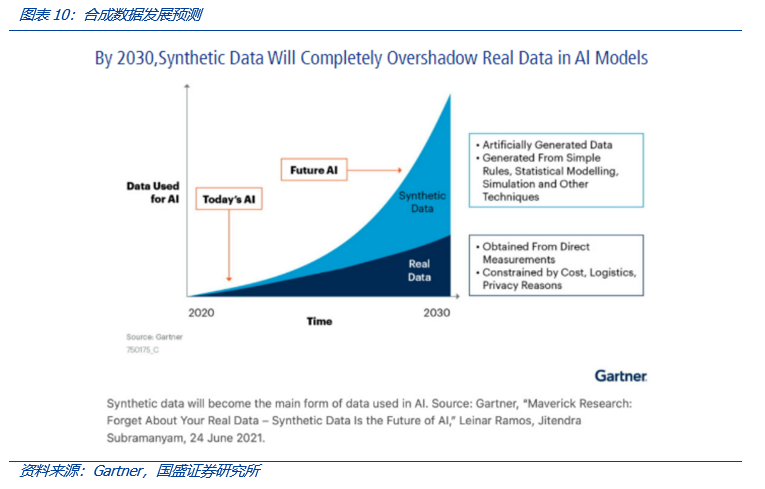 从Web3视角出发，看AIGC这只算力“吞金兽”的成长轨迹14