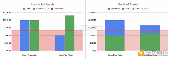 Luna后稳定币百花齐放 Cosmos要成为新的DFi大花园了吗？-第1张图片-binance下载