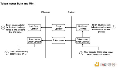 9 种跨链桥的工作原理及其安全性-第3张图片-binance下载 9 种跨链桥的工作原理及其安全性-第3张图片-binance下载