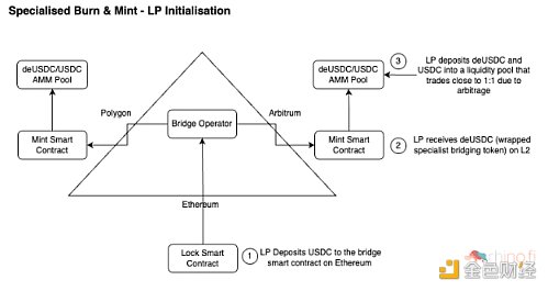 9 种跨链桥的工作原理及其安全性-第4张图片-binance下载 9 种跨链桥的工作原理及其安全性-第4张图片-binance下载