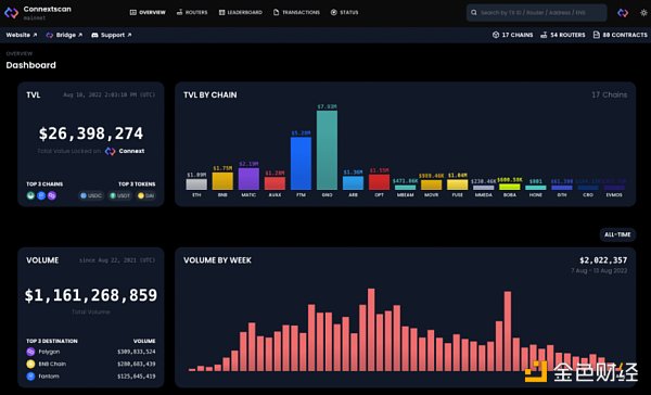 9 种跨链桥的工作原理及其安全性-第6张图片-binance下载 9 种跨链桥的工作原理及其安全性-第6张图片-binance下载