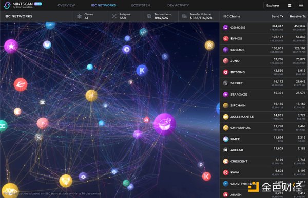 9 种跨链桥的工作原理及其安全性-第8张图片-binance下载 9 种跨链桥的工作原理及其安全性-第8张图片-binance下载