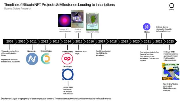 比特币NFT：能否复制甚至超越以太坊NFT盛况？3