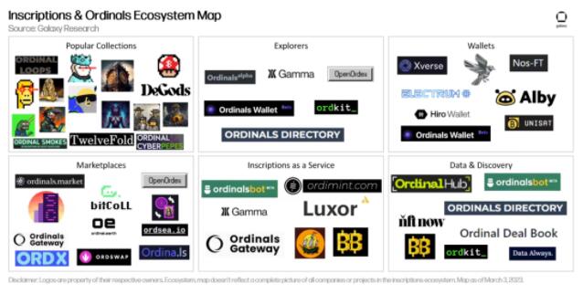 比特币NFT：能否复制甚至超越以太坊NFT盛况？6