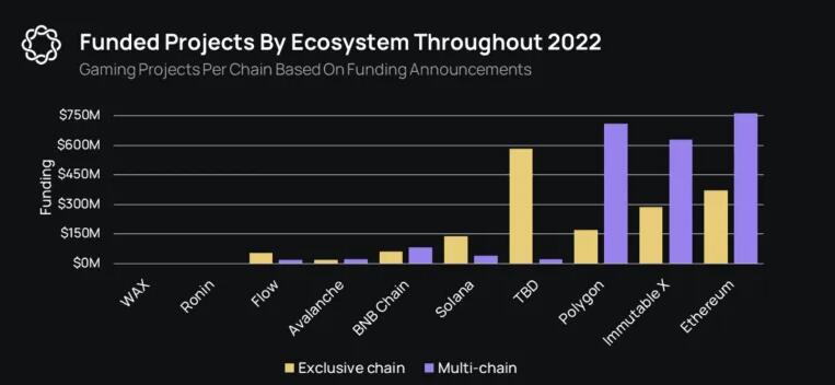 Immutable与Polygon合作推出zkEVM！IMX代币功能大升级2