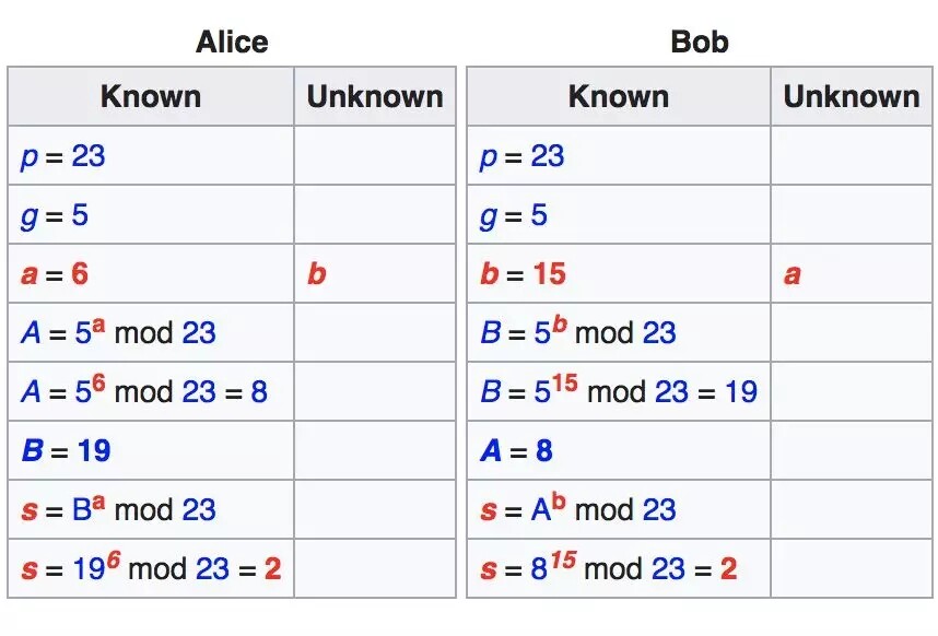 密码学、数字签名与比特币-第2张图片-binance下载 密码学、数字签名与比特币-第2张图片-binance下载