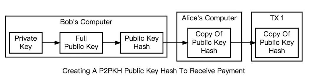 密码学、数字签名与比特币-第5张图片-binance下载 密码学、数字签名与比特币-第5张图片-binance下载