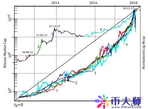 正逢熊市,比特币的实际价值究竟几何?-第1张图片-binance下载 正逢熊市,比特币的实际价值究竟几何?-第1张图片-binance下载