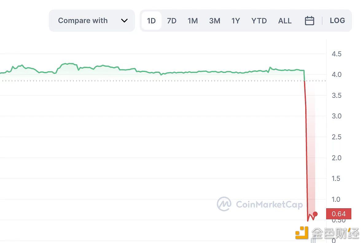 Poolz Finance相关代币暴跌90% 投资者请注意资金安全-第1张图片-binance下载