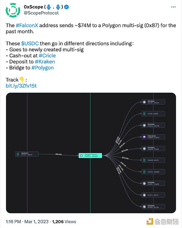 过去一个月FalconX地址向Polygon多签地址发送了约7400万美元-第1张图片-binance下载