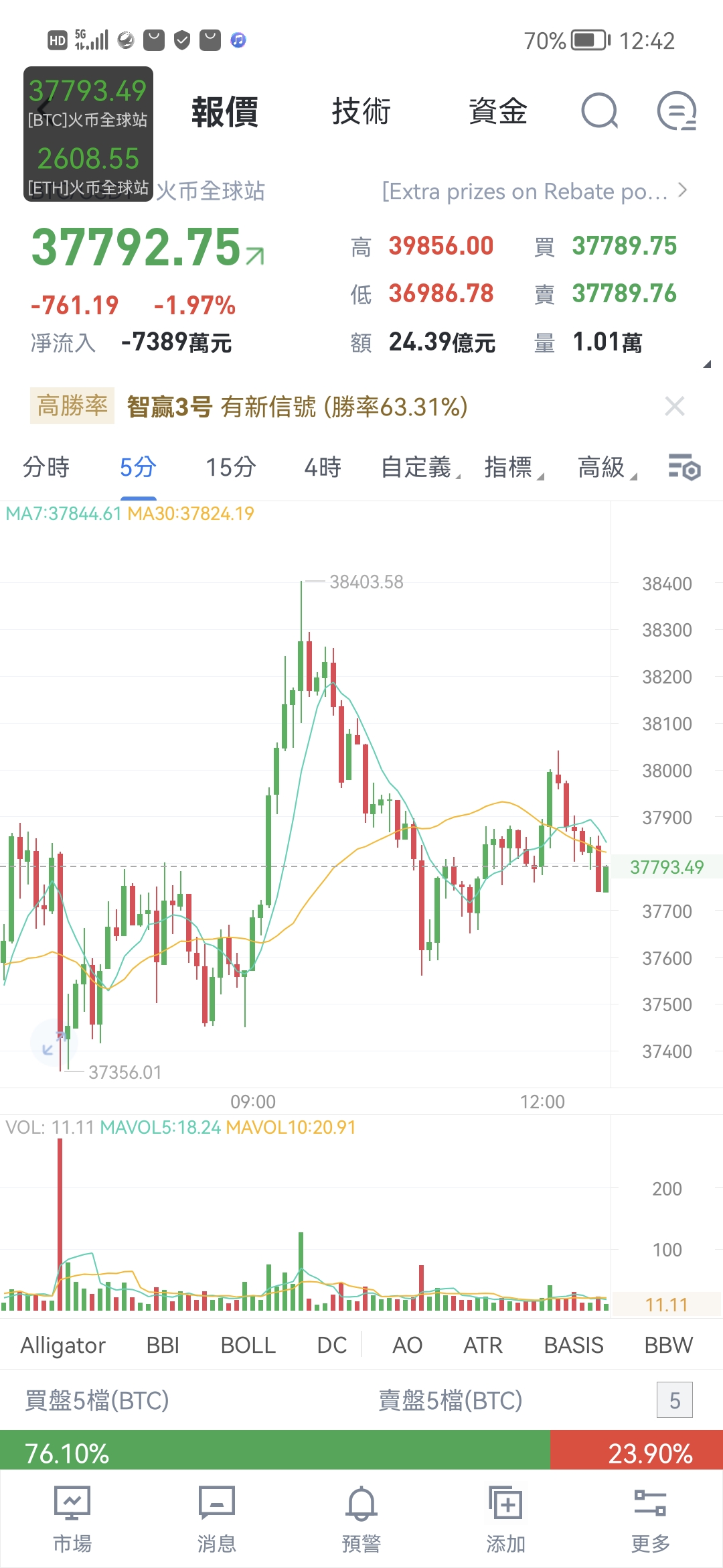 云币钱包（怎样下载狗币钱包）-第2张图片-binance下载