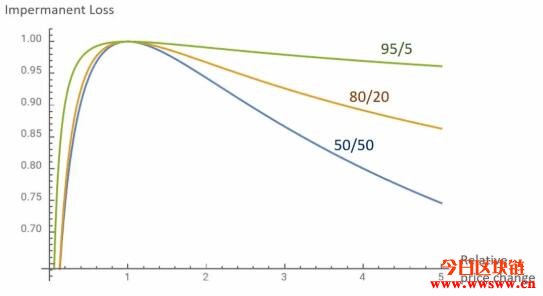 钱包节点(狗狗币钱包 落后)-第15张图片-binance下载 钱包节点(狗狗币钱包 落后)-第15张图片-binance下载