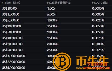 达世钱包（莱特币钱包ios）-第5张图片-binance下载