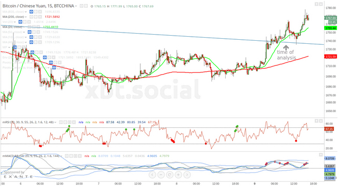 什么是去中心化 - filcoin主网上线-第2张图片-binance下载