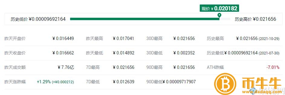 RACA什么是硬币，RACA全面介绍货币项目-第3张图片-binance下载
