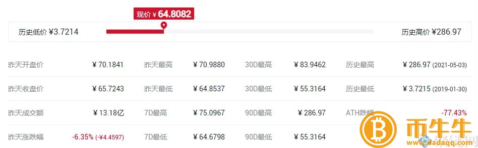 OKB一枚硬币的发行价是多少？OKB货币发行总量和时间介绍-第3张图片-binance下载