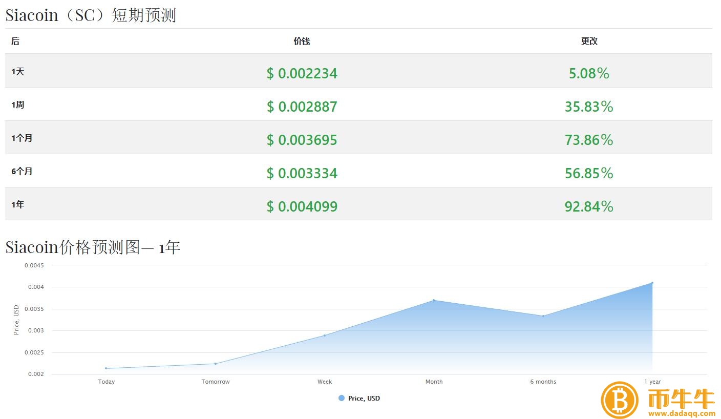 云储币（SC）什么是货币？云储币未来价格上涨分析-第4张图片-binance下载