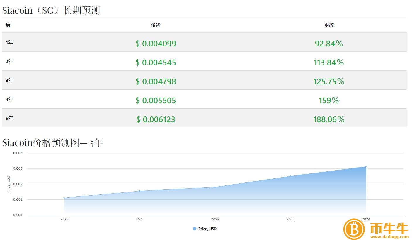 云储币（SC）什么是货币？云储币未来价格上涨分析-第6张图片-binance下载