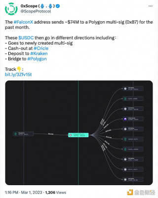 过去一个月FalconX地址向Polygon多签地址发送了约7400万美元