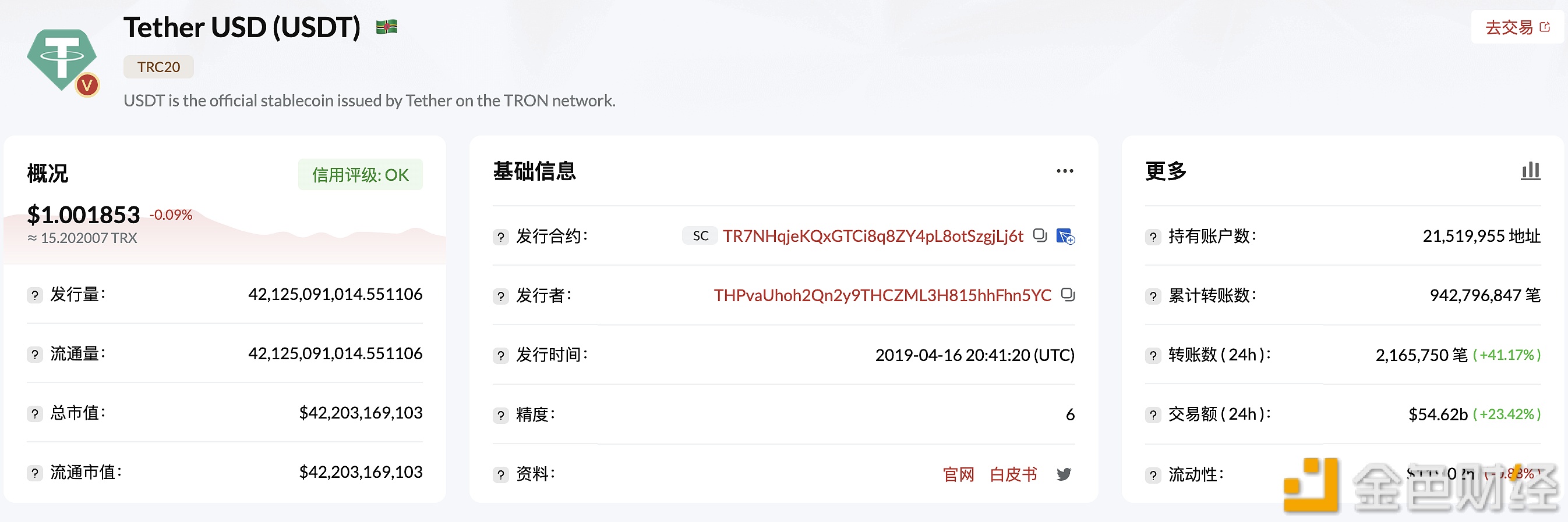 TRC20-USDT发行量突破421亿枚-第1张图片-binance下载
