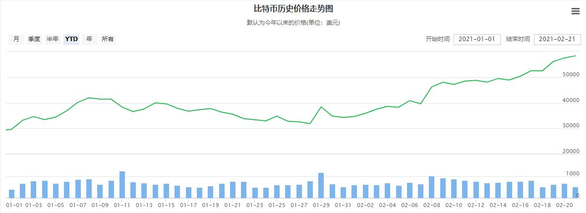 比特币走势分析 比特币还会大涨大跌吗？-第2张图片-binance下载