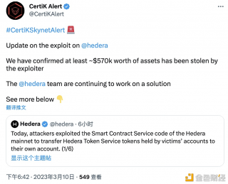 安全团队：Hedera攻击者已盗取价值57万美元资产