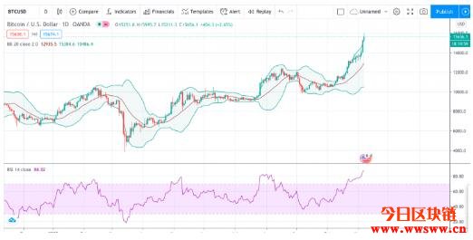 btc guild（btcguild矿池打不开）-第3张图片-binance下载