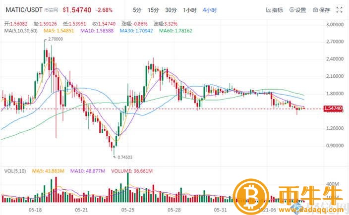 NFT概念股是什么意思？NFT概念股盘点-第2张图片-binance下载