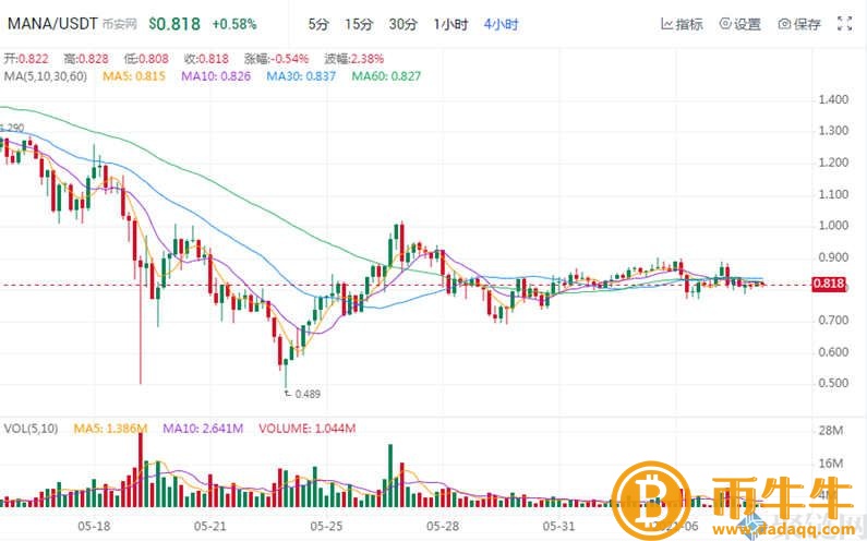 NFT概念股是什么意思？NFT概念股盘点-第6张图片-binance下载