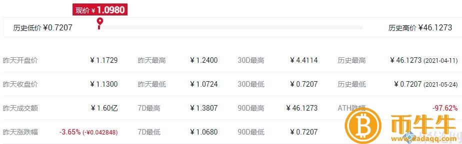 NFT概念股是什么意思？NFT概念股盘点-第9张图片-binance下载