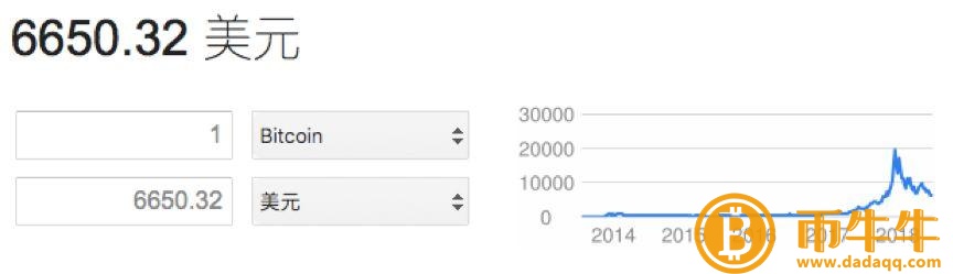 比特币在不到一年的时间里下跌了70%。你敢买1000种加密币吗？-第2张图片-binance下载