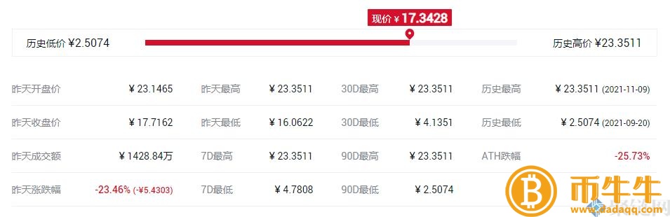TONCOIN货货币发行价格是多少，TONCOIN货币发行价格及时间介绍-第3张图片-binance下载