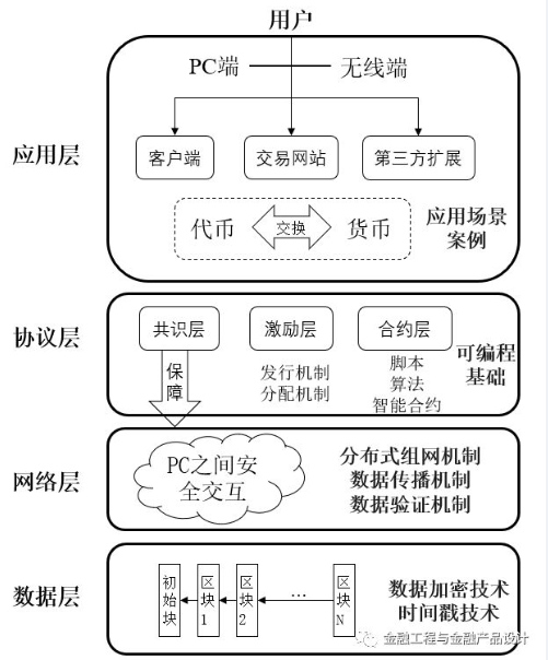 比太冷热钱包（mr 钱包官网）-第2张图片-binance下载