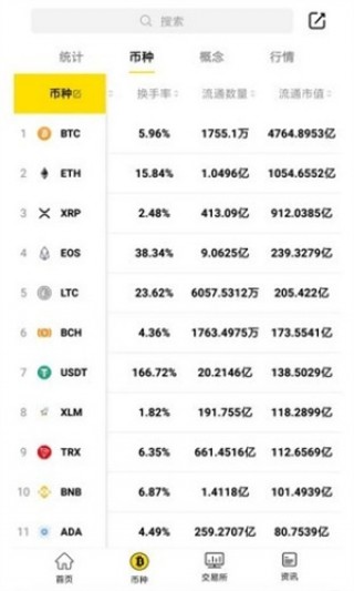 Bybit_Bybit交易所下载中文版