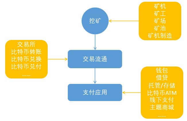 比特币二级产业链是什么,比特币二级产业链有哪些-第1张图片-binance下载
