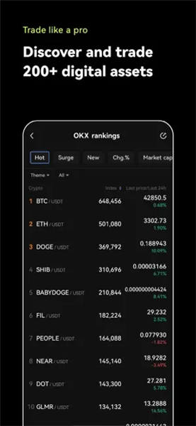 安卓怎么下载binance(老版本V6.4.83)|binance交易所全球排名-第4张图片-binance下载