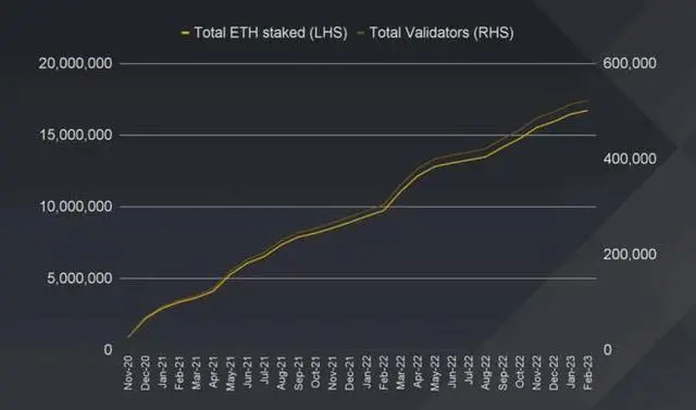 什么是以太坊上海升级？以太坊ETH将于4月12日进行上海升级
