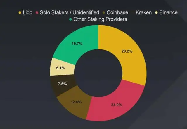 什么是以太坊上海升级？以太坊ETH将于4月12日进行上海升级