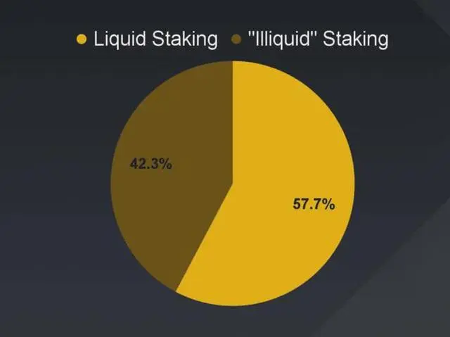 什么是以太坊上海升级？以太坊ETH将于4月12日进行上海升级