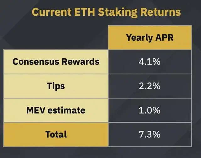 什么是以太坊上海升级？以太坊ETH将于4月12日进行上海升级