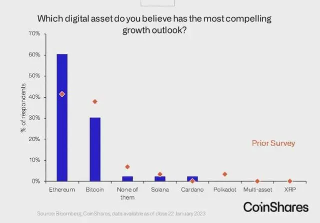 什么是以太坊上海升级？以太坊ETH将于4月12日进行上海升级