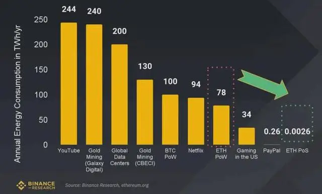 什么是以太坊上海升级？以太坊ETH将于4月12日进行上海升级