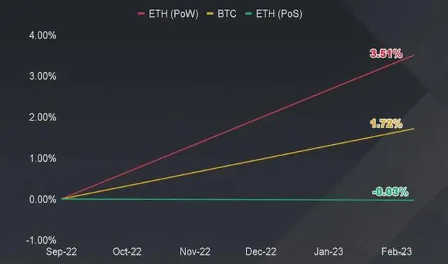 什么是以太坊上海升级？以太坊ETH将于4月12日进行上海升级