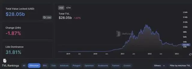 什么是以太坊上海升级？以太坊ETH将于4月12日进行上海升级