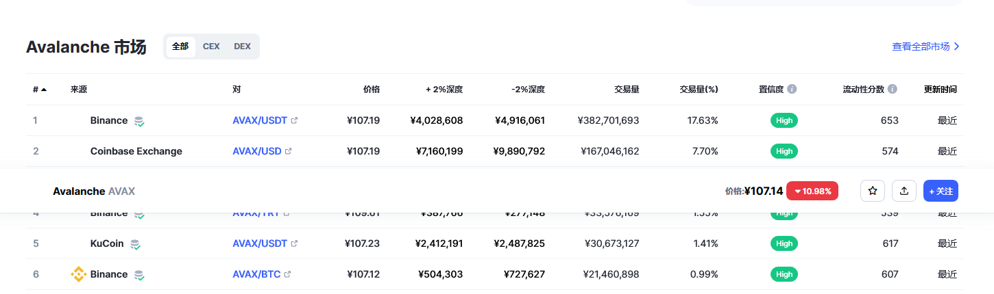 雪崩币今日价格 雪崩币最新消息-第2张图片-binance下载