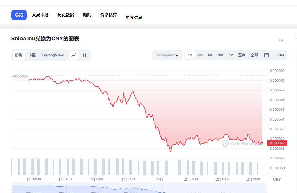 shib今日价格行情 shib最新消息分析-第1张图片-binance下载