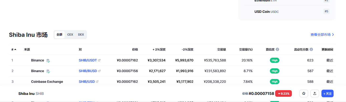 shib今日价格行情 shib最新消息分析-第2张图片-binance下载