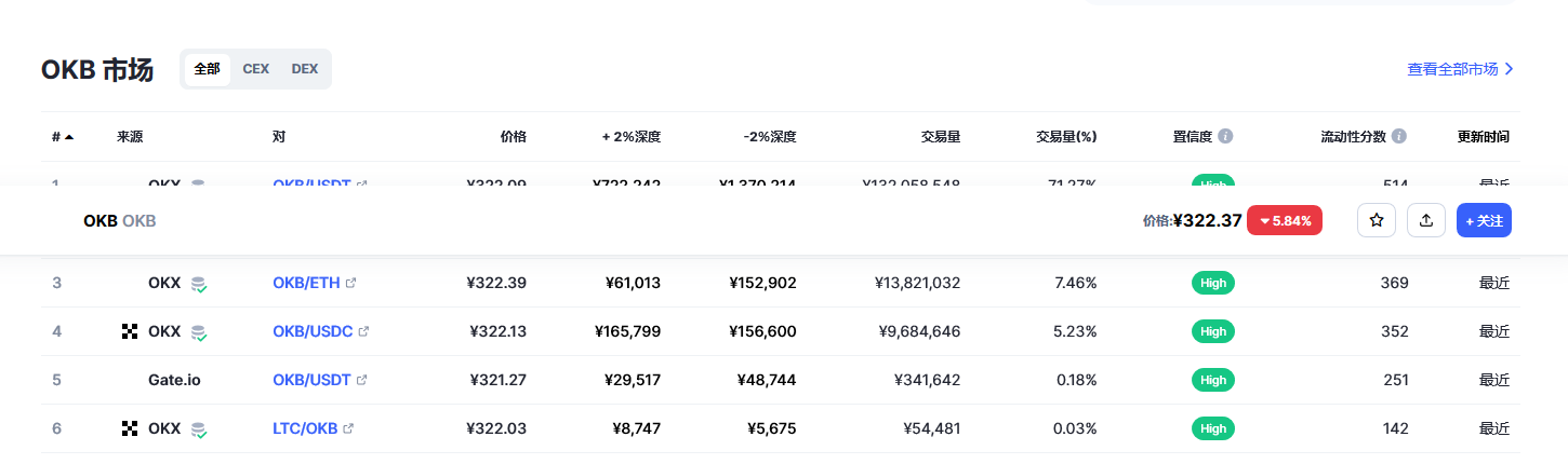 ok币价格今日行情 ok币值得投资吗-第2张图片-binance下载