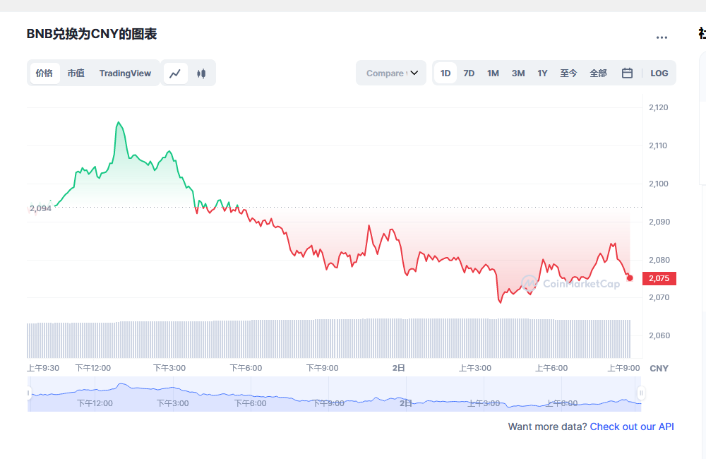BNB今日最新价格消息2023年3月2日 BNB币最新消息动态分享-第1张图片-欧易下载 BNB今日最新价格消息2023年3月2日 BNB币最新消息动态分享-第1张图片-欧易下载