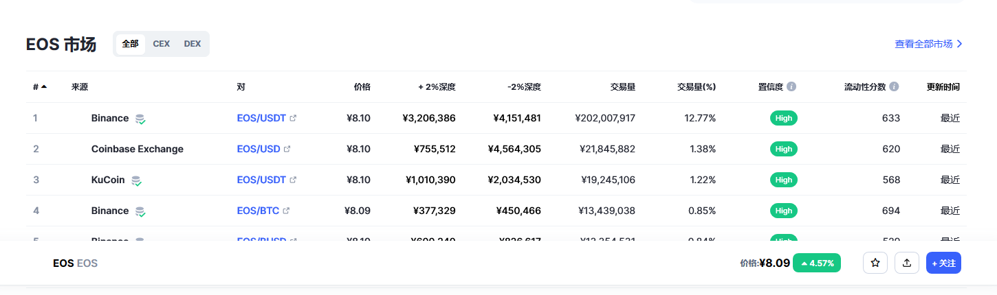 eos价格今日行情 eos最新价格走势-第2张图片-binance下载